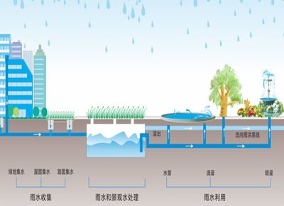 环境友好,科技赋能 | 绿城中国探索绿色建筑之路